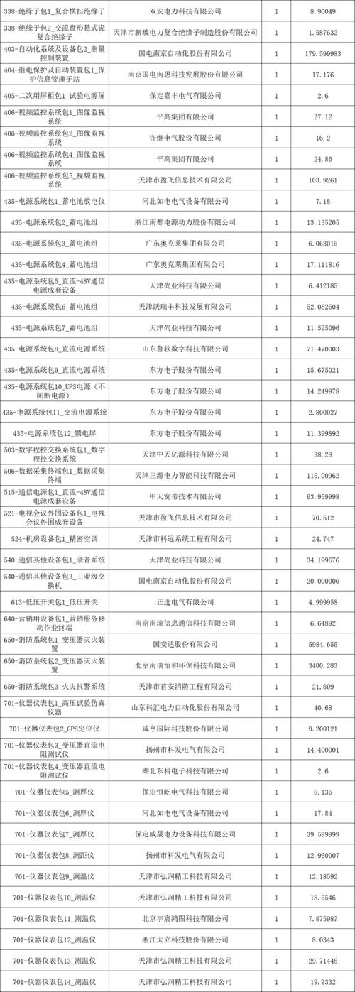 国网天津收入（国网天津收入怎么样）-图3