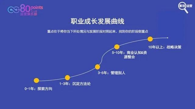 收入与生涯规划（帮助你提高收入是职业生涯规划的重要性）-图3