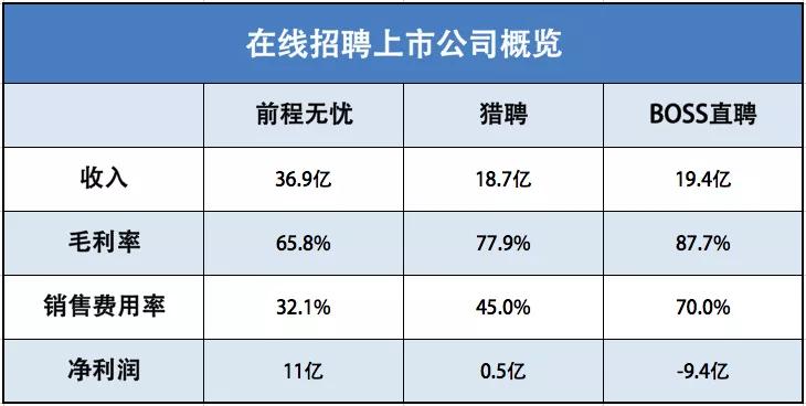 前程RPO专员收入好吗（前程无忧pm是什么工作）-图2