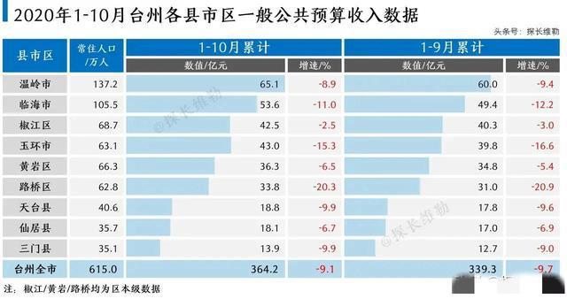 高中教师台州收入（台州高中老师工资待遇）-图3