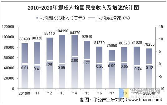 挪威人均收入（挪威人均收入多少）-图2