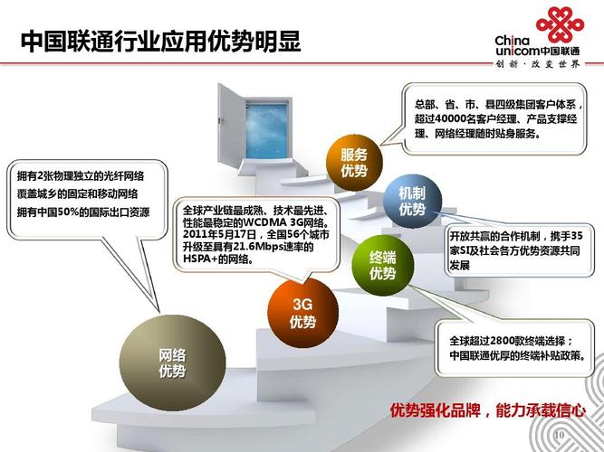 联通物联网收入（联通物联网收入高吗）-图1