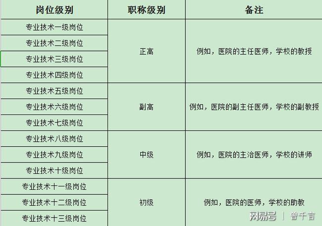 中级职称医生收入（中级职称医生收入怎么样）-图2