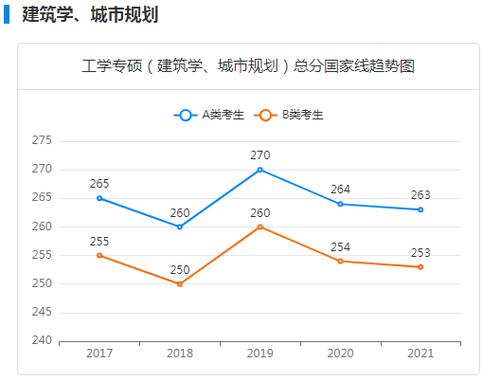 城市规划硕士收入（城市规划硕士几年）-图2