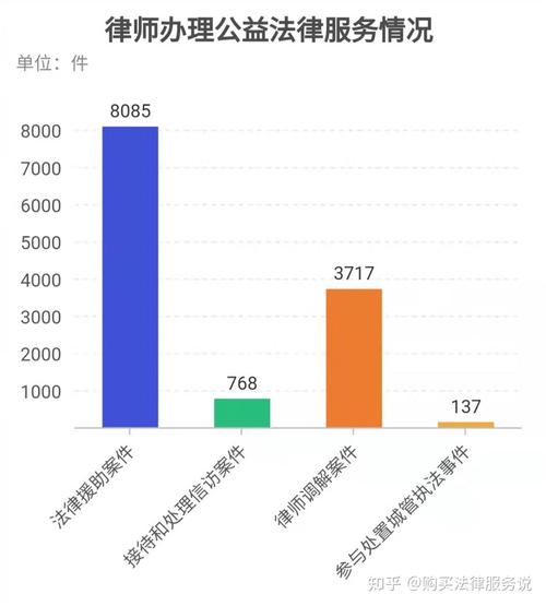 陕西律师收入（西安律师人均收入）-图3