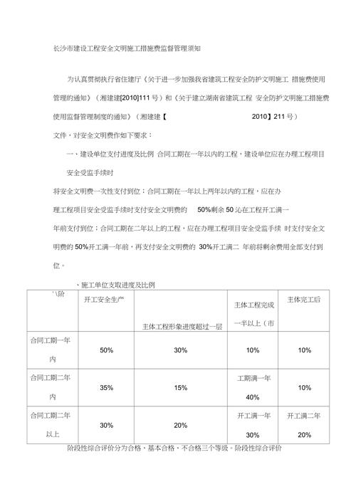 长沙工程管理收入（长沙工程管理收入高吗）-图3