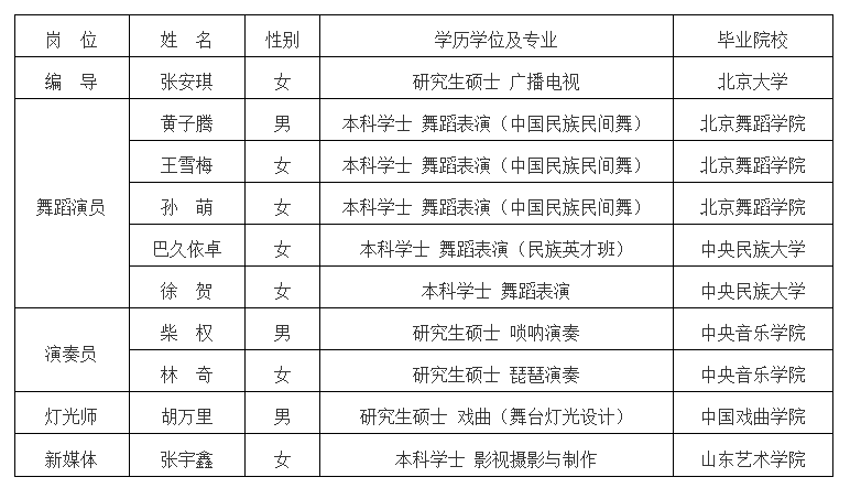 歌舞团演员收入（歌舞团演员收入高吗）-图1