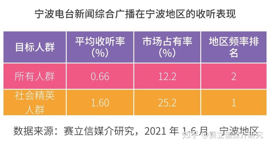 电台收入水平（电台的收入来自哪儿）-图1