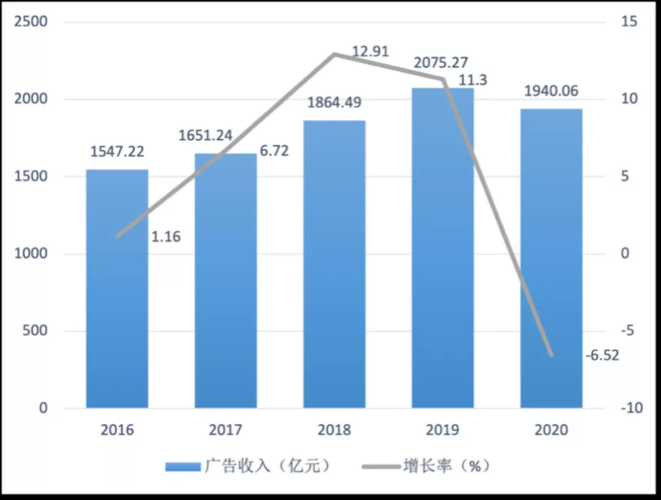 电台收入水平（电台的收入来自哪儿）-图2