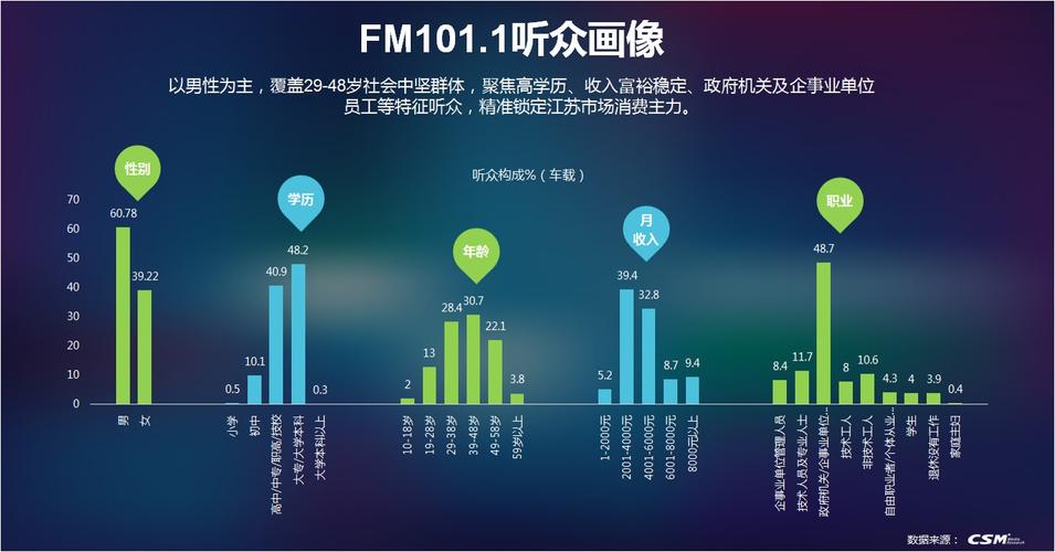 电台收入水平（电台的收入来自哪儿）-图3