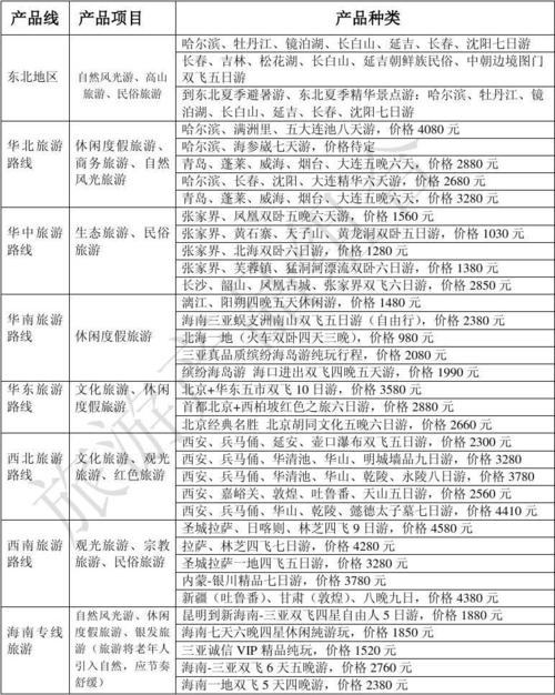 旅游业务员收入（旅游业务员收入高吗）-图3