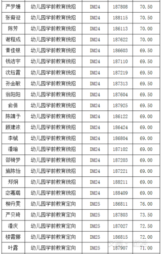 老师年收入余姚（老师年收入多少）-图2