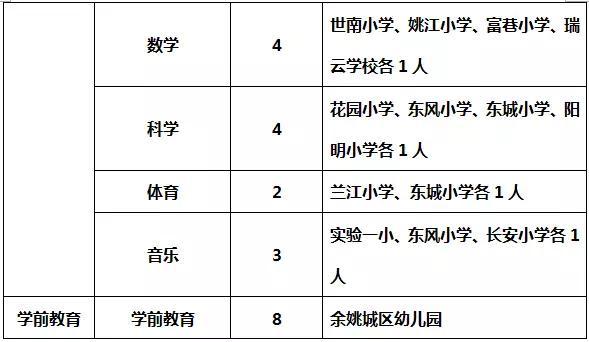 老师年收入余姚（老师年收入多少）-图3