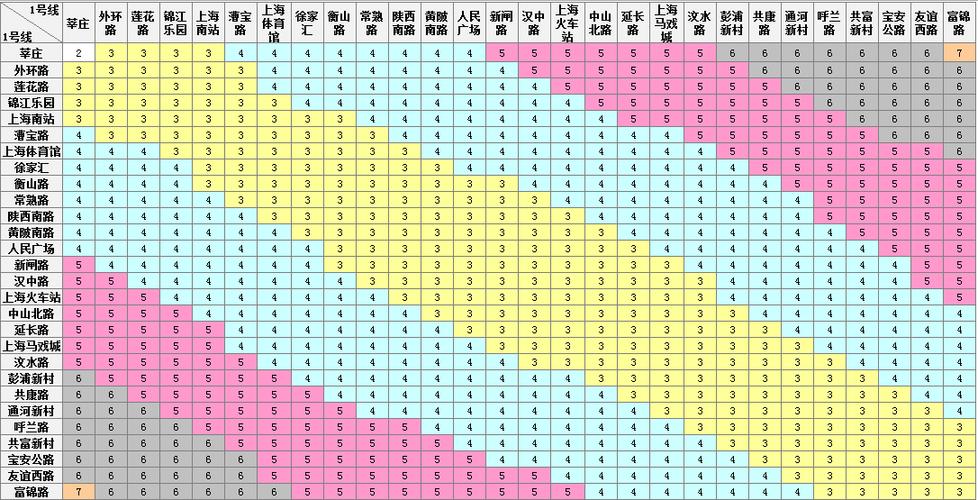 上海地铁年收入（上海地铁收入为什么这么少）-图1