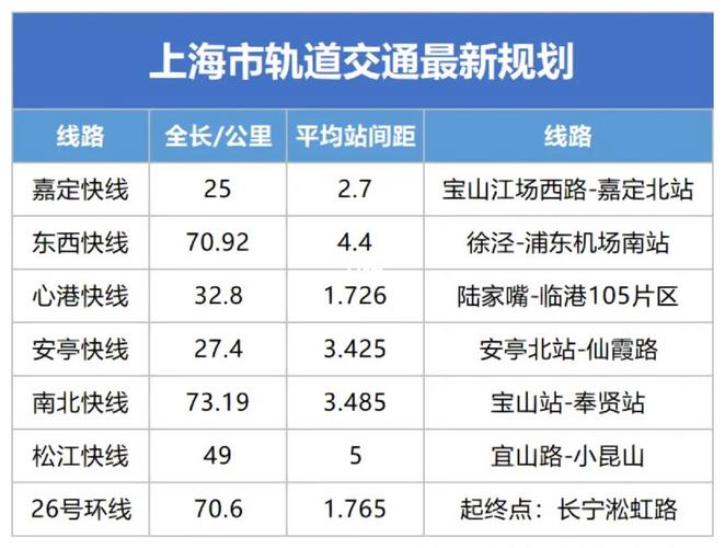 上海地铁年收入（上海地铁收入为什么这么少）-图2