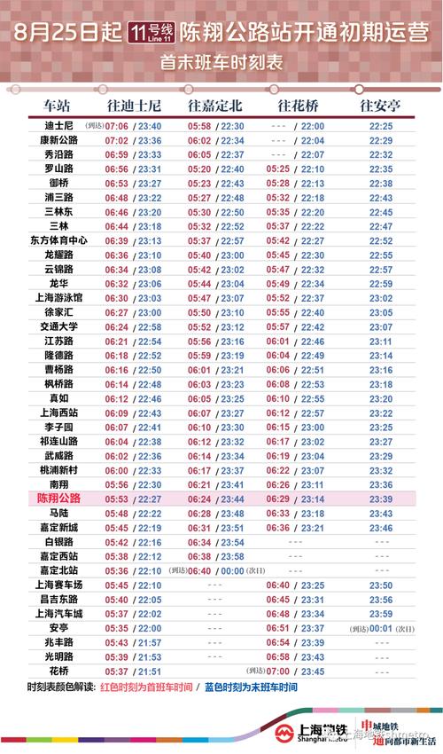 上海地铁年收入（上海地铁收入为什么这么少）-图3