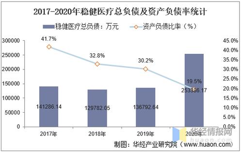 稳健医疗2016收入（稳健医疗深度分析）-图1