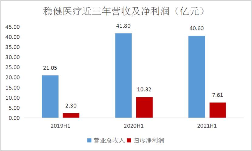 稳健医疗2016收入（稳健医疗深度分析）-图3