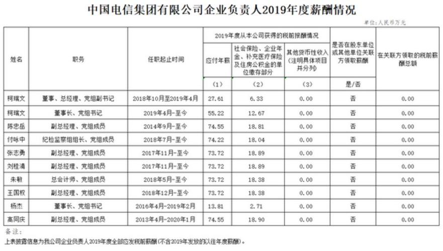 移动员工收入（移动正式职工工资）-图2