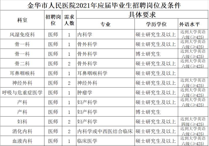 浙江金华医院医生收入（金华医院在编待遇怎么样）-图3