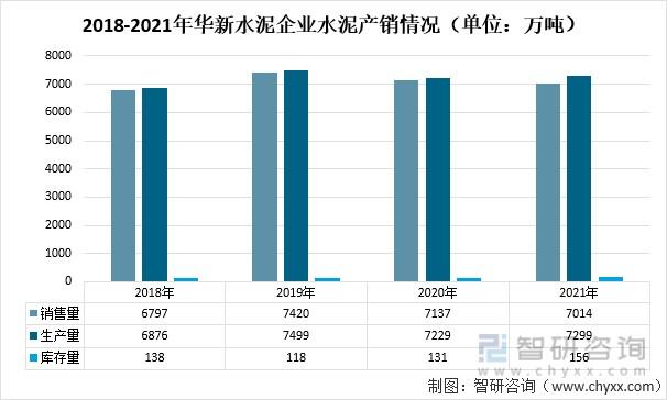 华新水泥收入（华新水泥销售收入）-图1