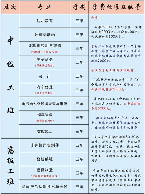 技工收入（技工有多少钱）-图2