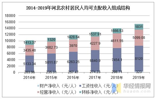 河北农村收入多少（河北农村收入标准）-图1