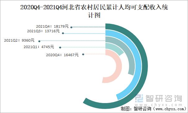 河北农村收入多少（河北农村收入标准）-图3