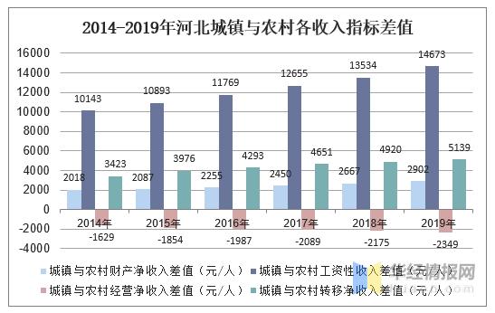 河北农村收入多少（河北农村收入标准）-图2