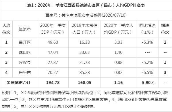 澧县人均收入（澧县人均gdp2019）-图1