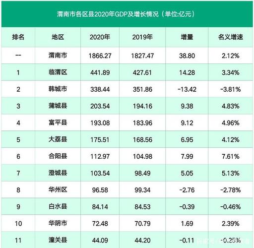 澧县人均收入（澧县人均gdp2019）-图3