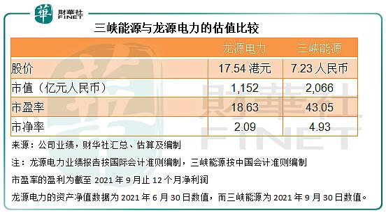 龙源电力员工收入（国电龙源电力待遇）-图1