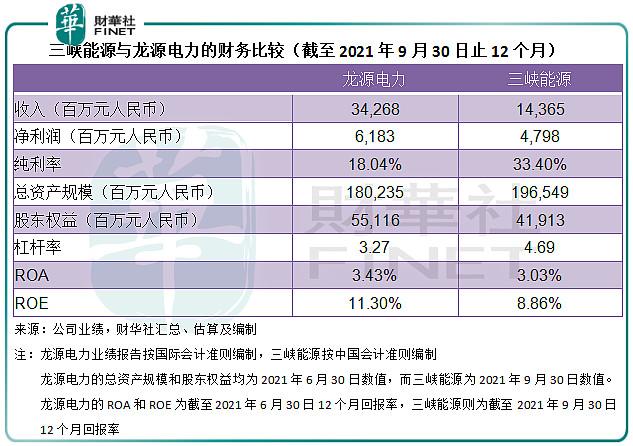 龙源电力员工收入（国电龙源电力待遇）-图3