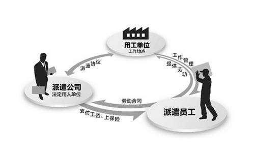 劳务派遣业务员收入（劳务派遣业务员收入怎么来的）-图1