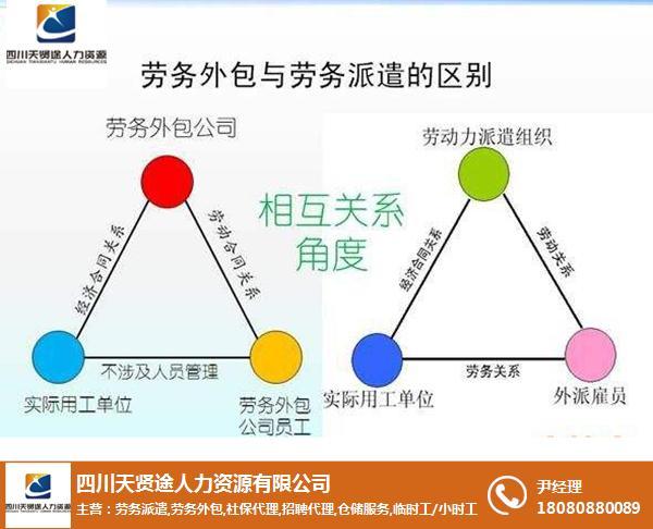 劳务派遣业务员收入（劳务派遣业务员收入怎么来的）-图2