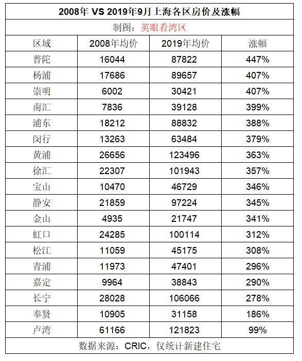 上海老师月收入（上海老师收入多少钱 2019）-图1