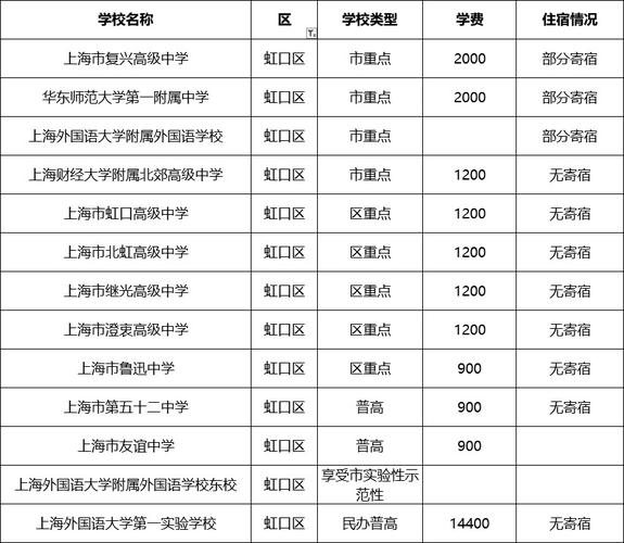 上海老师月收入（上海老师收入多少钱 2019）-图3