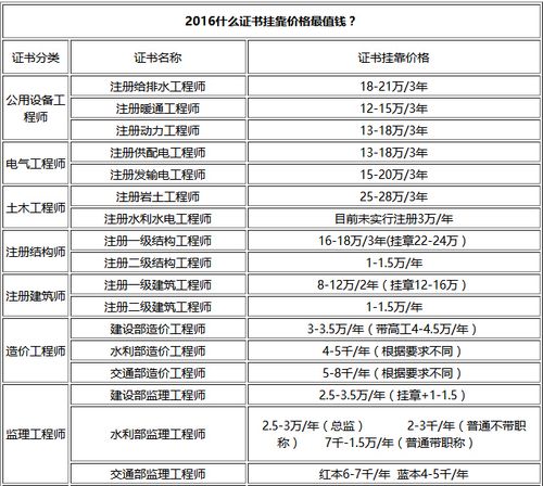 挂靠的工程收入的简单介绍-图1