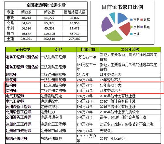 挂靠的工程收入的简单介绍-图3