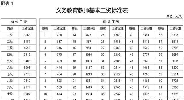 教务的收入（教务的工资构成）-图2