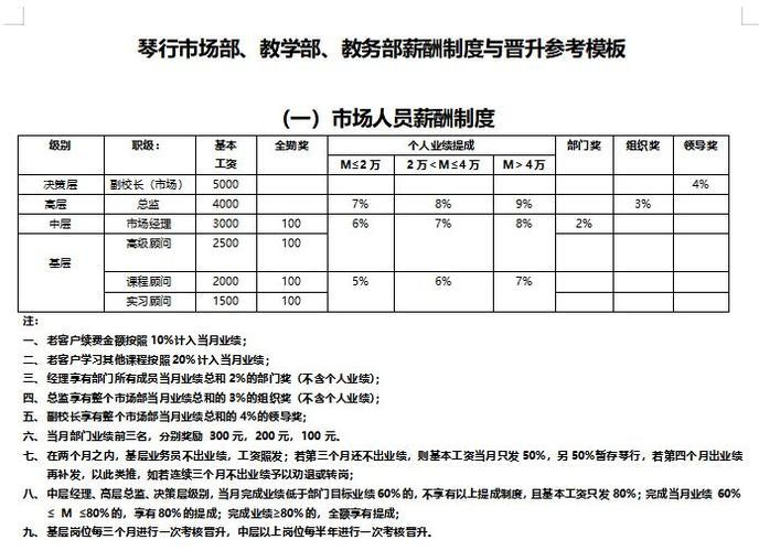 教务的收入（教务的工资构成）-图3