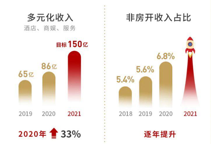 世茂集团收入（世茂集团2020年）-图1