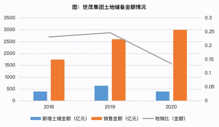 世茂集团收入（世茂集团2020年）-图3