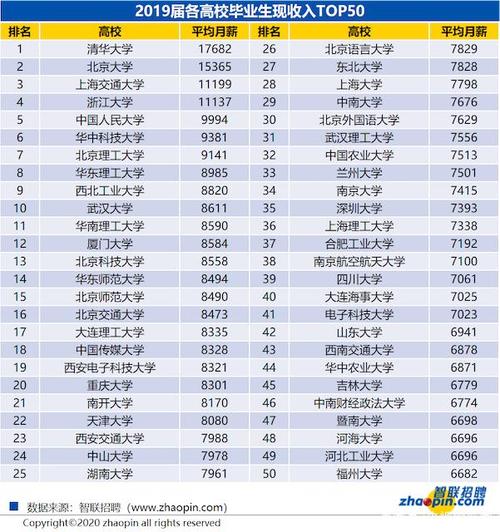 清华博士月收入（清华博士在读期间工资）-图2