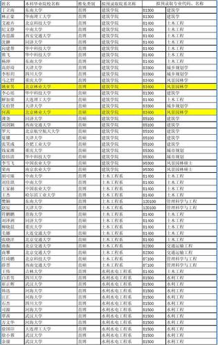 清华博士月收入（清华博士在读期间工资）-图3