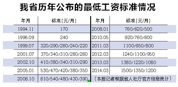 干记者收入高吗（当记者的工资是多少）-图3