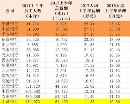 银行柜员年薪收入多少（银行柜员月收入多少）-图1