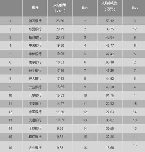 银行柜员年薪收入多少（银行柜员月收入多少）-图2