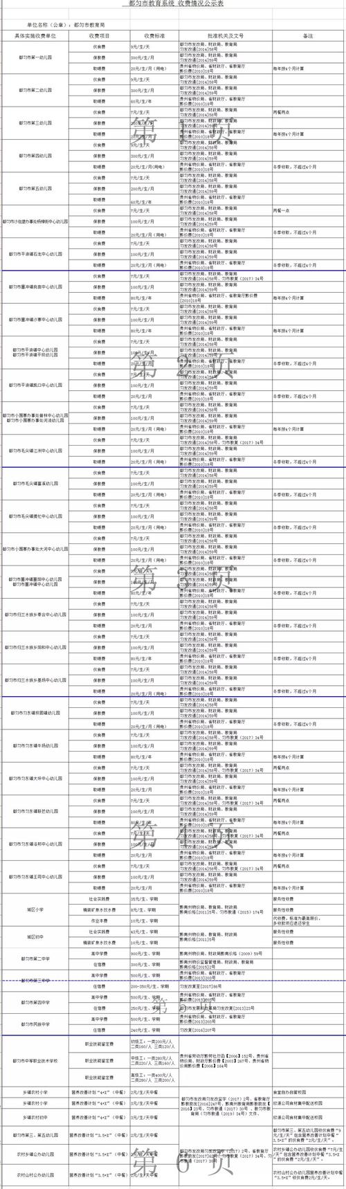 都匀工资收入（都匀市人均工资多少）-图2