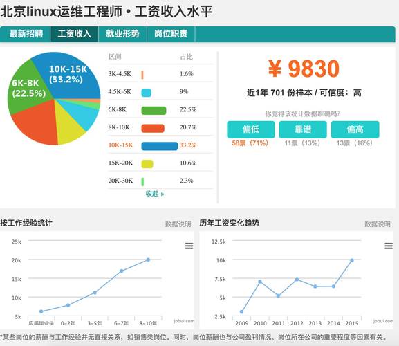 服务器运维工程师收入（服务器运维工程师工资）-图3